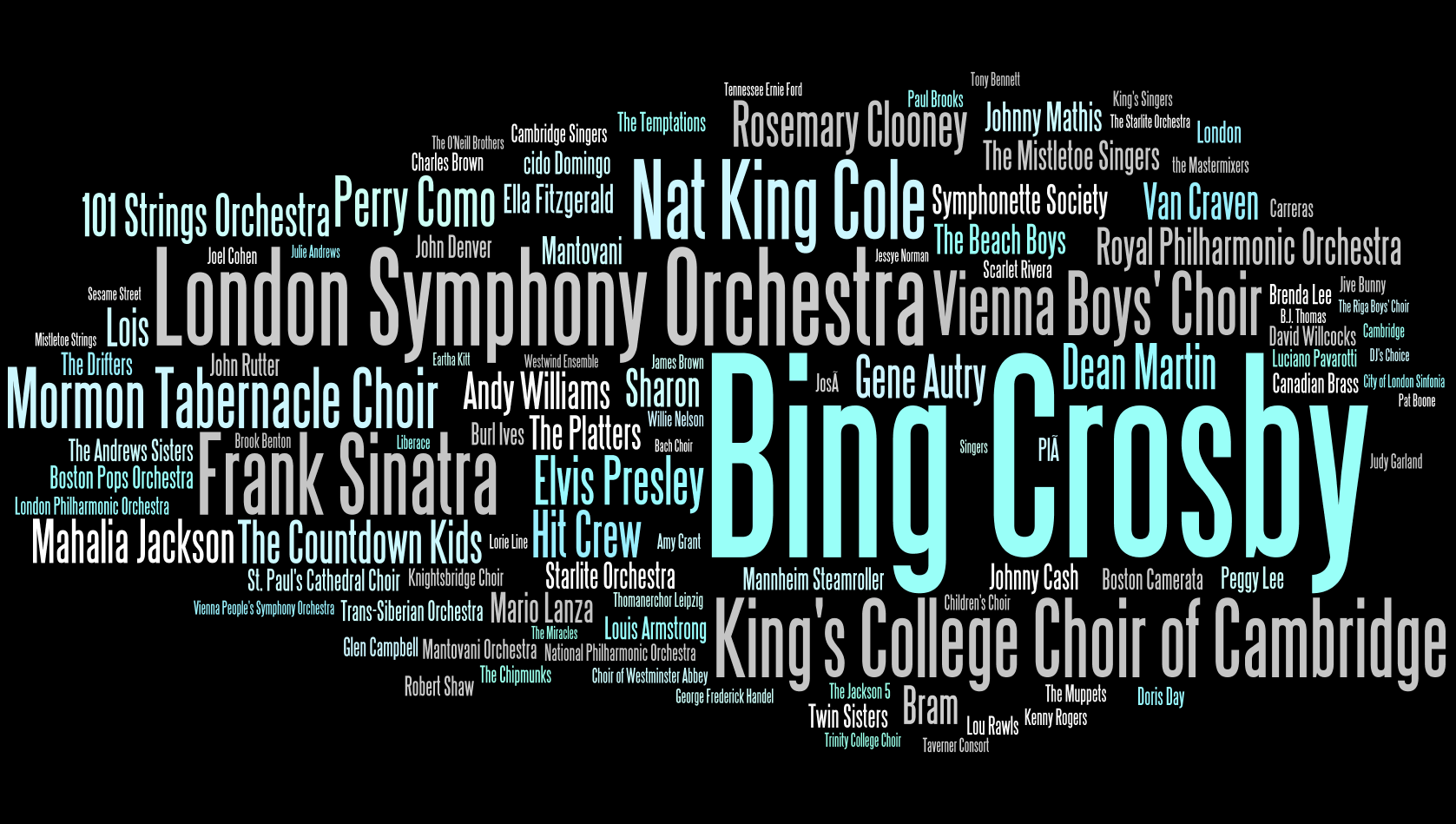 Most Prolific Artists (Ranked by # of Tracks on Albums)