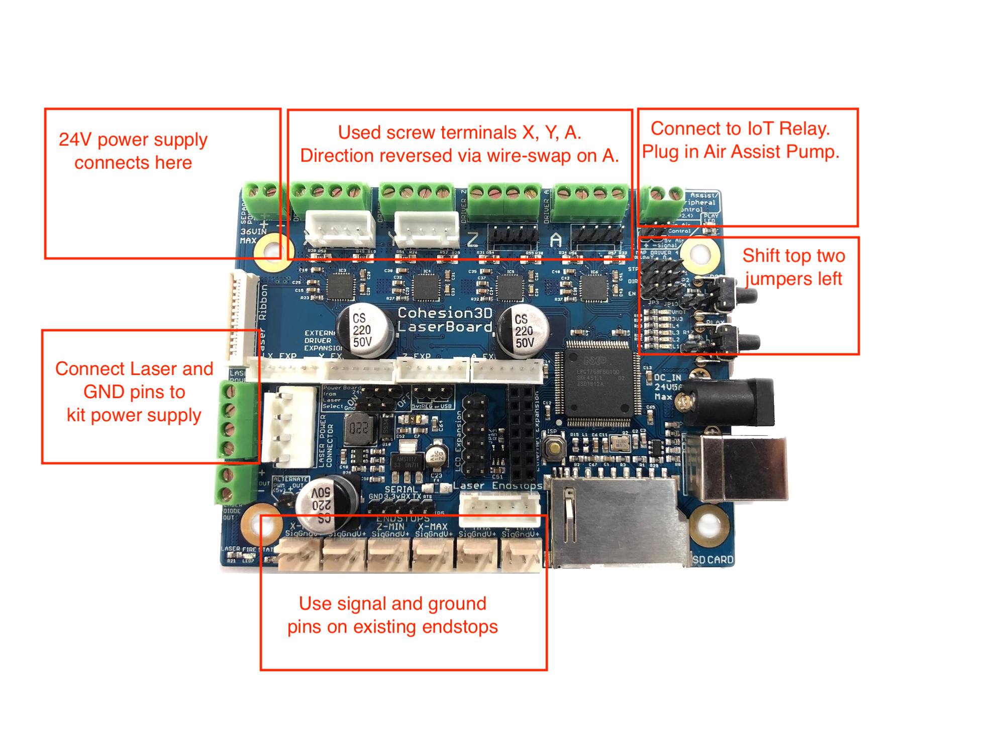 High level diagram showing how we wired the system.
